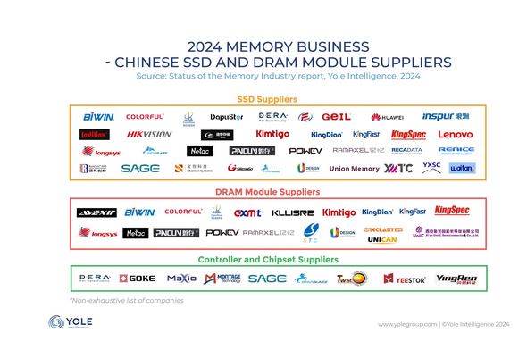 semconductor memory market