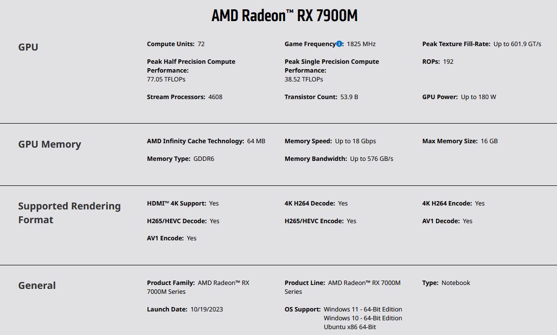 AMD