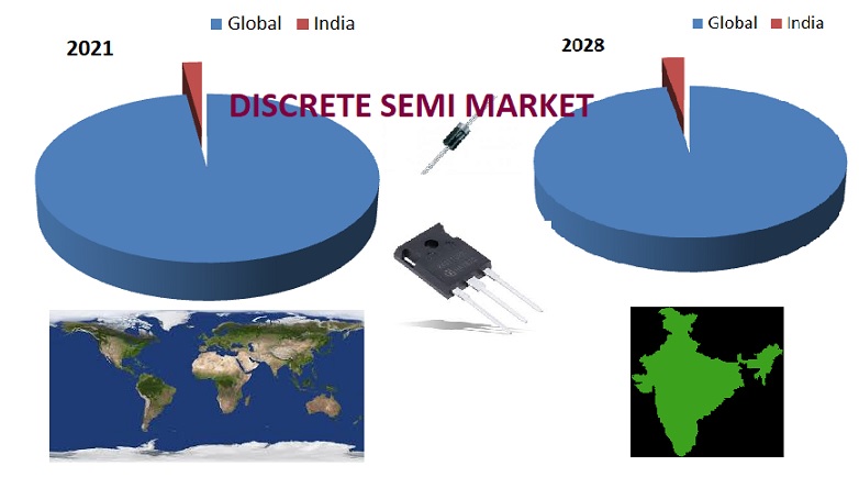 sem equipment market