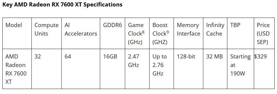 graphic card