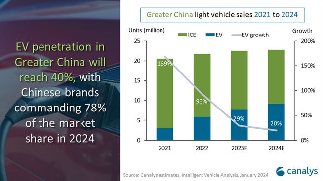 ev sales