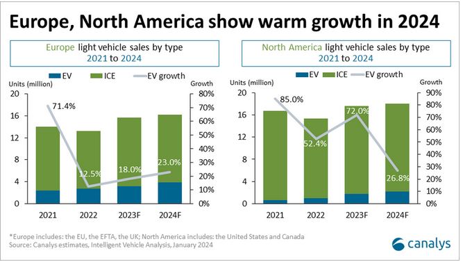 ev sales