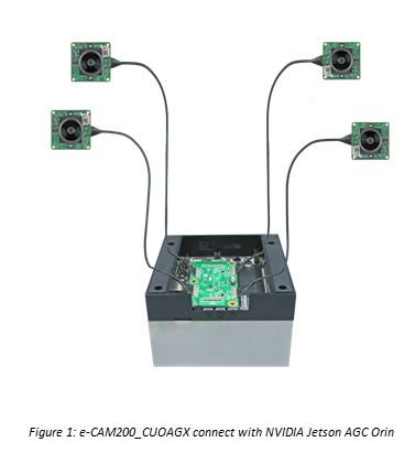 camera for nvidia chip 