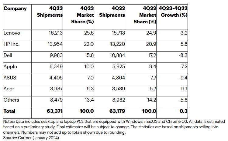 PC MARKET