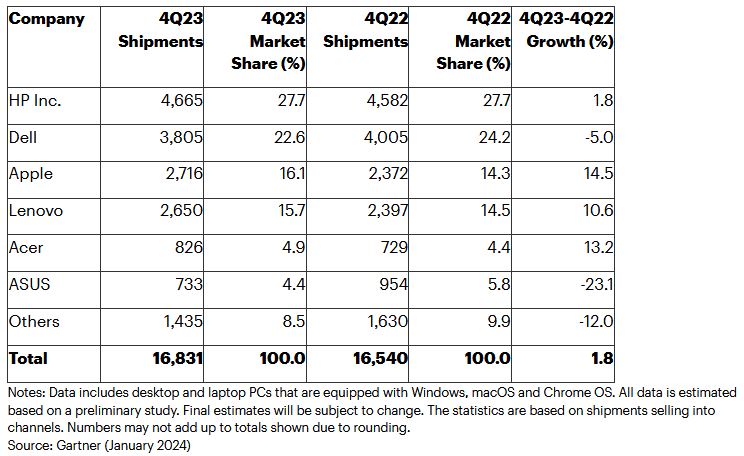 PC MARKET