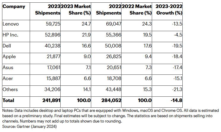 PC MARKET