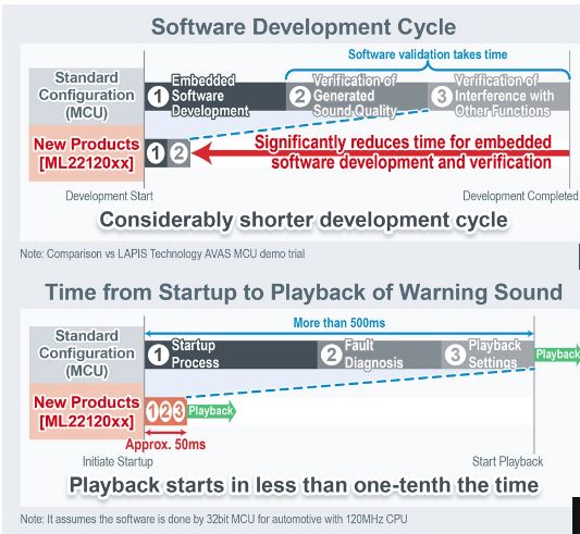 speech synthesis