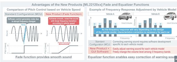 speech synthesis