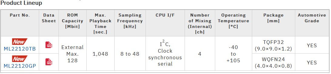 speech synthesis