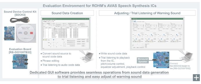 speech synthesis