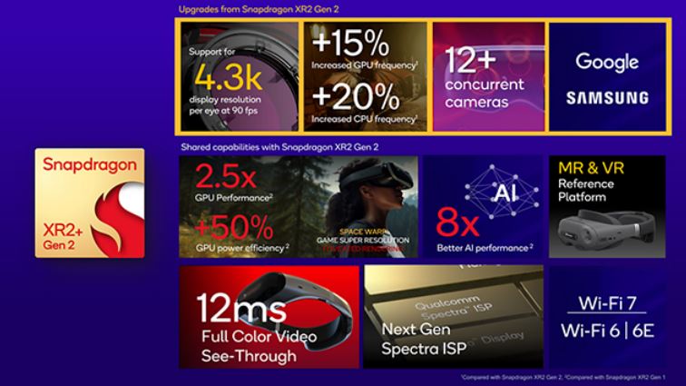 AR VR CHIP