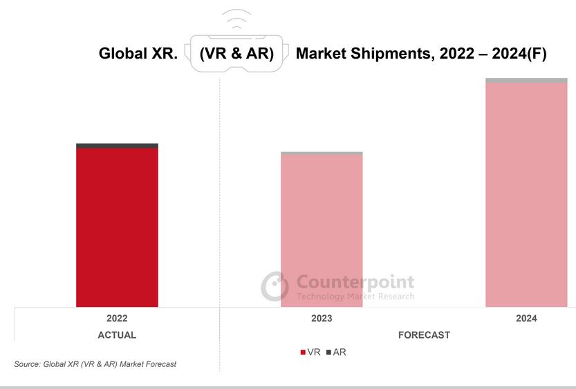 xr market