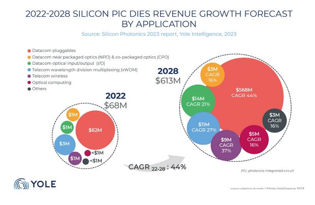 silicon photonics