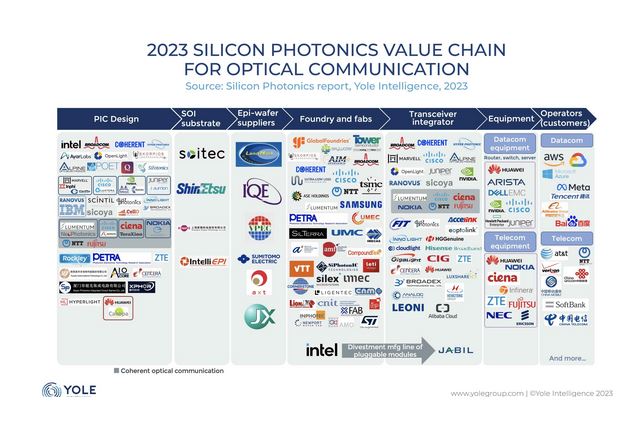 silicon photonics