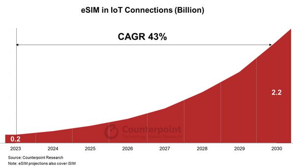 esim market