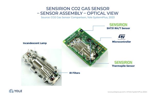 gas sensor