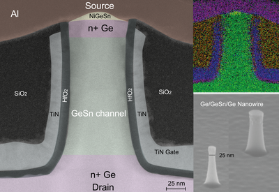 Ge Tin transistor
