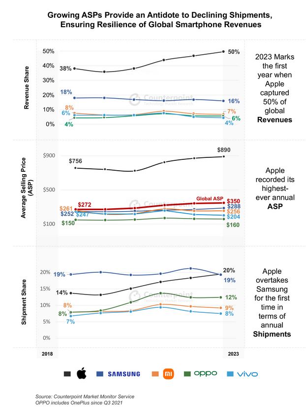 iphone sales