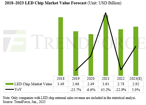 led chip