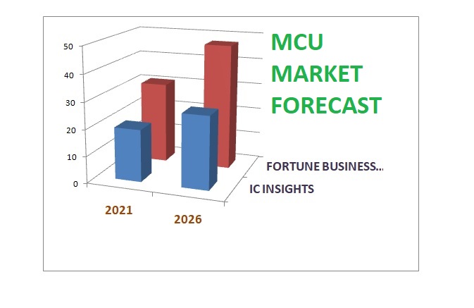 mcu market