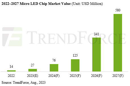 Micro LED