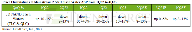 nand flash market