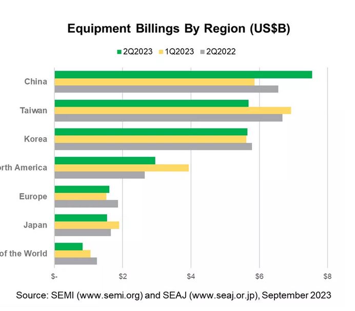 SEMI EQUIPMENT