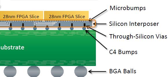  stacked silicon 