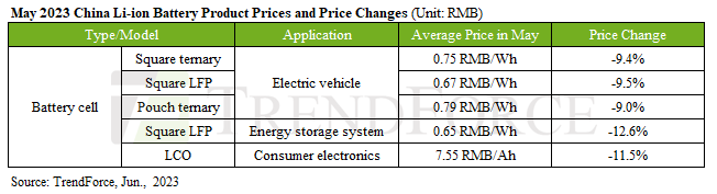 EV battery