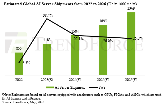 ai server market