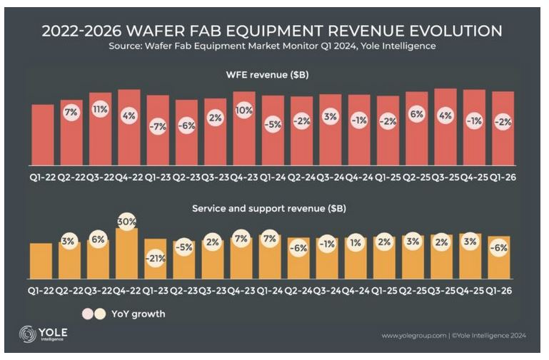 wafer fab equipment